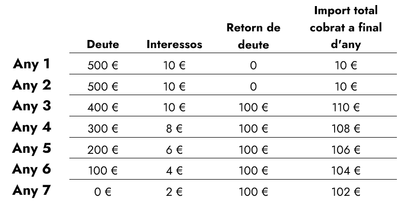 Tremolina de Muntanya